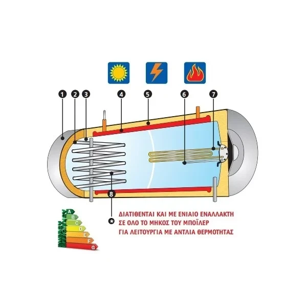 +Χρέωση για  Boiler Τριπλής Ενέργειας, για ηλιακό θερμοσίφωνα Bauer Hellas